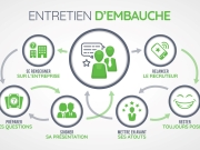 https://lmse-ppd.lemediasocial-emploi.fr/media/cache/resolve/articles_thumbnail/uploads/images/articles-small/5fac2119319c7_Conseils_Premier%20entretien%20embauche.jpeg
